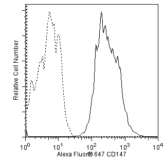 hCD147_A647.png